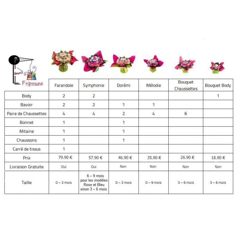 comparaison des bouquets de layettes