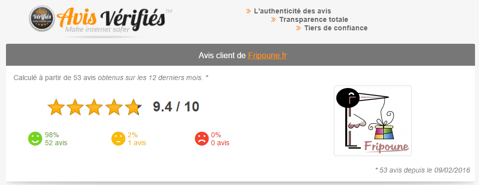 résultats du sondage sur fripoune.fr