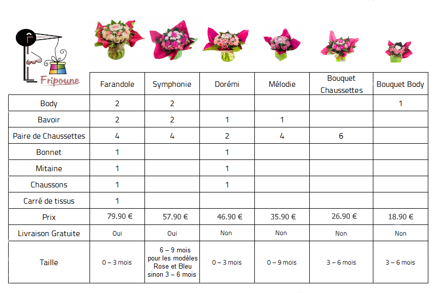 Comparaison bouquet de layettes