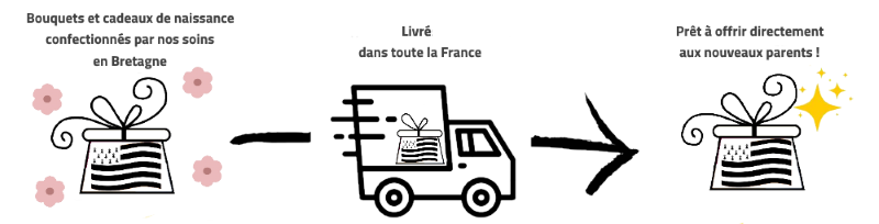 livraison cadeaux naissance en france fripoune